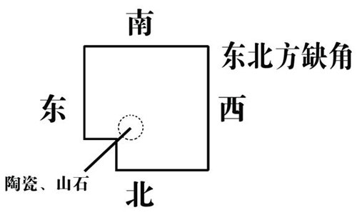 房屋“缺角”与“凸角”的风水化解法