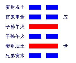 雷水解卦详解