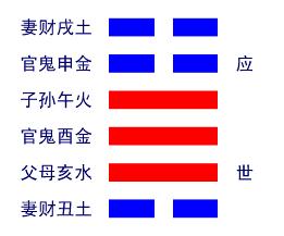 �׷�������