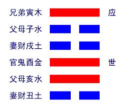 山风蛊卦详解