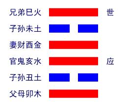 离卦详解